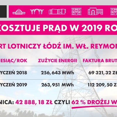 Zapłacimy więcej za prąd